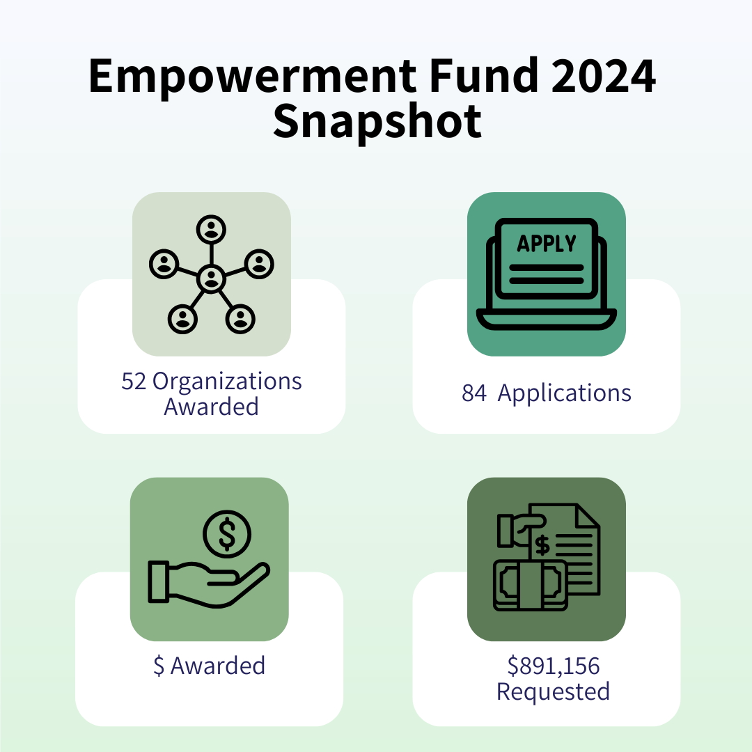 Grants support BIPOC communities and foster innovation in Burlington