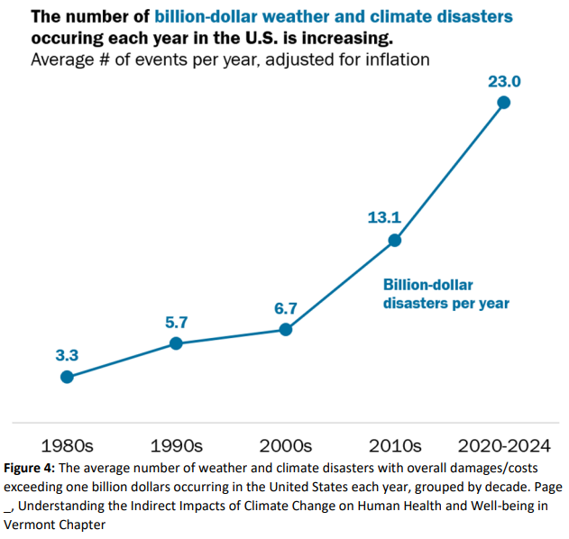 Vermont Climate Council updates Climate Action Plan
