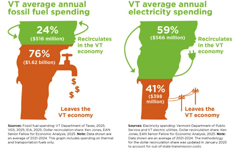 Vermont Climate Council updates Climate Action Plan