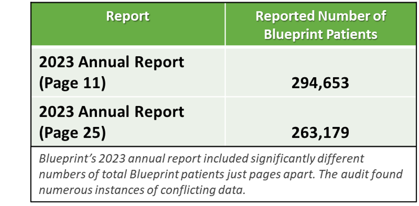 Blueprint often included data for Vermonters who were not part of the program.