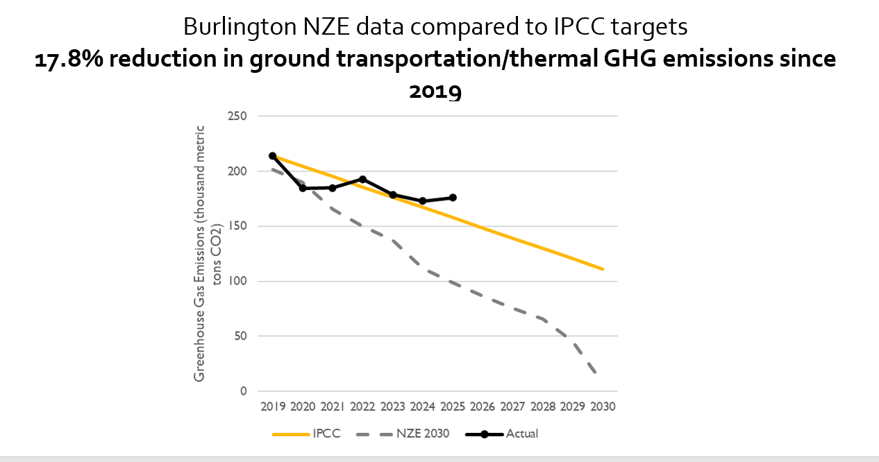 Mayor and BED share annual Net Zero Energy Roadmap update