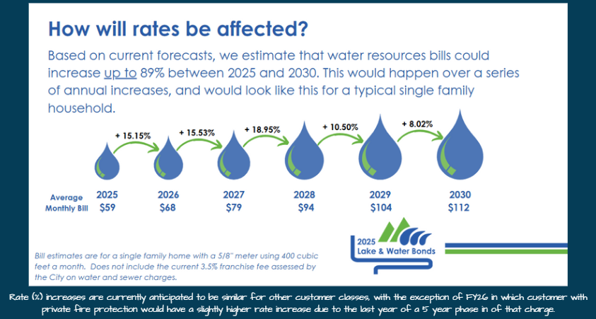 Burlington water resources bills.