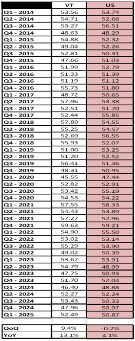  Citizens Business Conditions Index