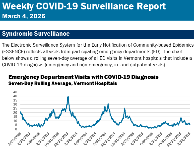 VDH: COVID hospitalizations fall, RSV, flu remain high