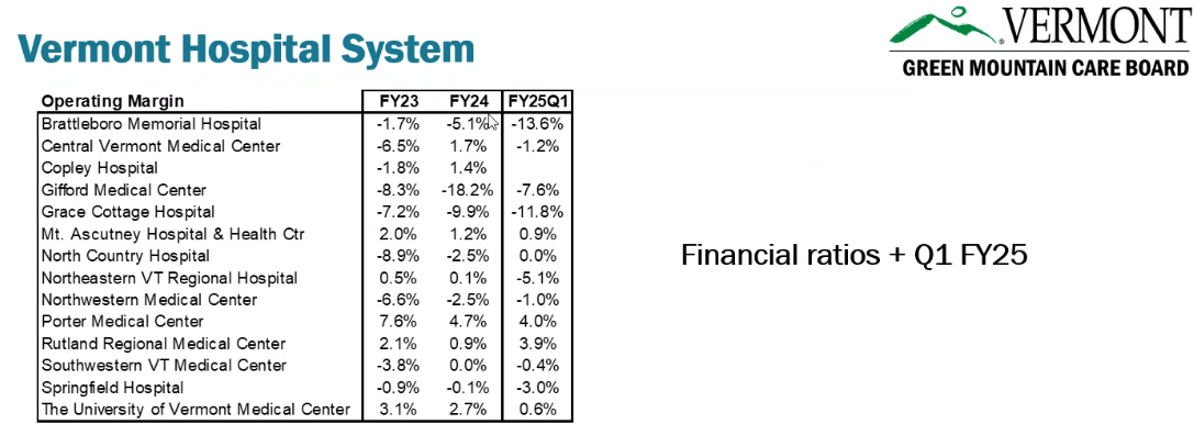 Green Mountain Care Board chart from March 12, 2025.