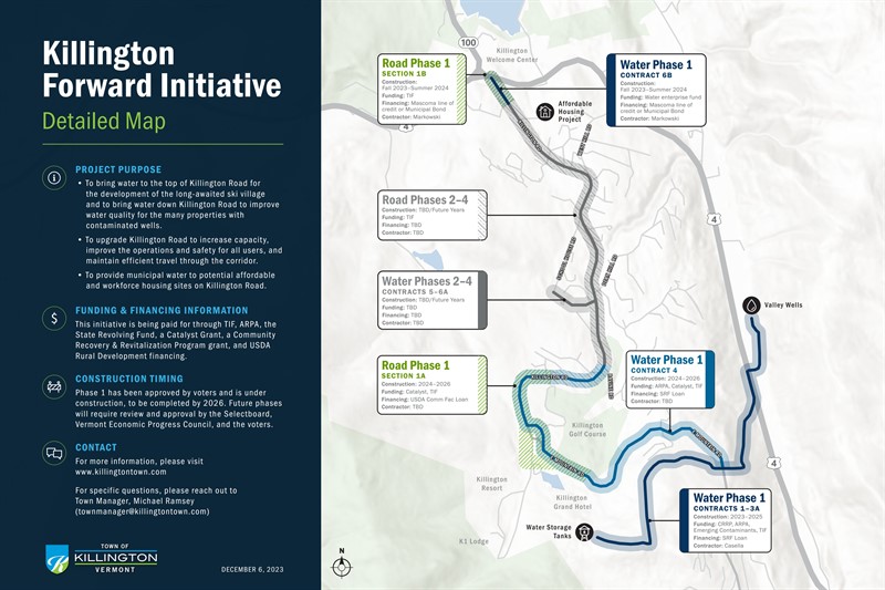 Killington Forward Infrastructure