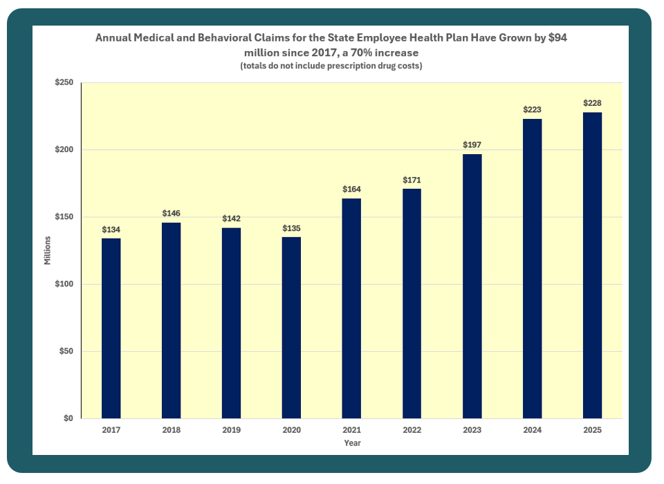 Hoffer: A missed chance to lower Vermonters’ property tax bills by tens of millions