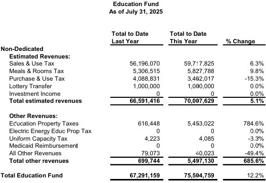 Vermont Education Fund