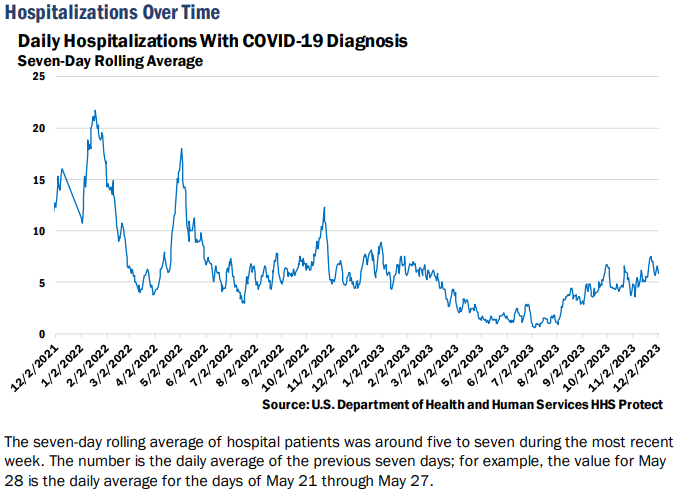 VDH COVID Vermont hospitalizations.