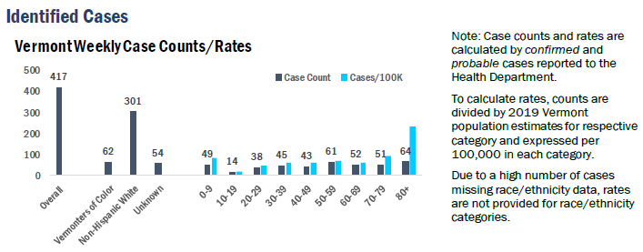 Vermont COVID-19 cases