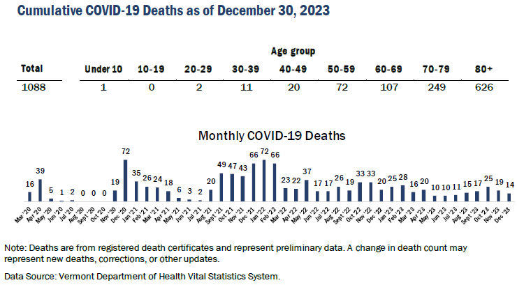 Vermont COVID-19 deaths