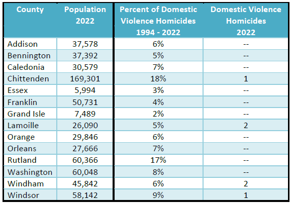 Domestic Violence Fatality Review Commission’s annual report January 2024