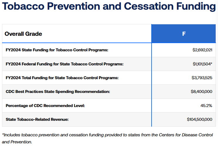 American Lung Association "State of Tobacco Control"