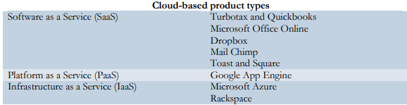 Cloud-based product types
