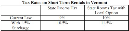 Tax rates on short-term rentals in Vermont