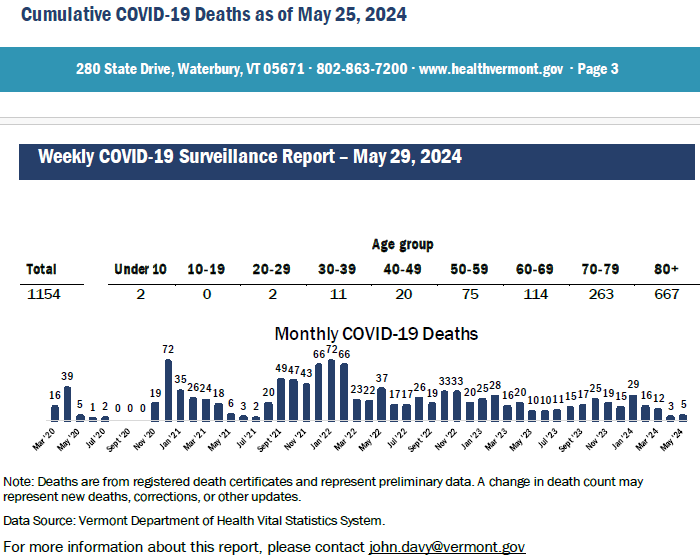 The Vermont Department of Health reported on May 22, 2024.