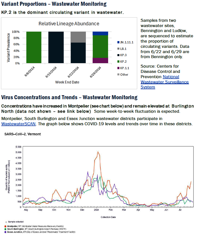 VDH Wastewater testing