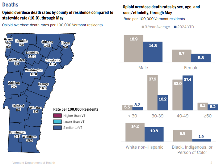 Opioid deaths by county
