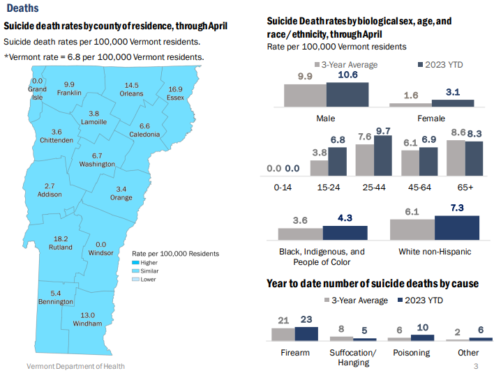 Vermont suicide deaths by county