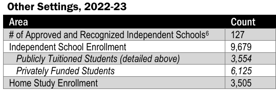Publicly funded students in Vermont.