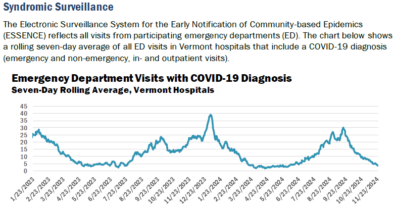 Hospitalizations and general "syndromic" cases remained under 5 cases statewide for the week. 