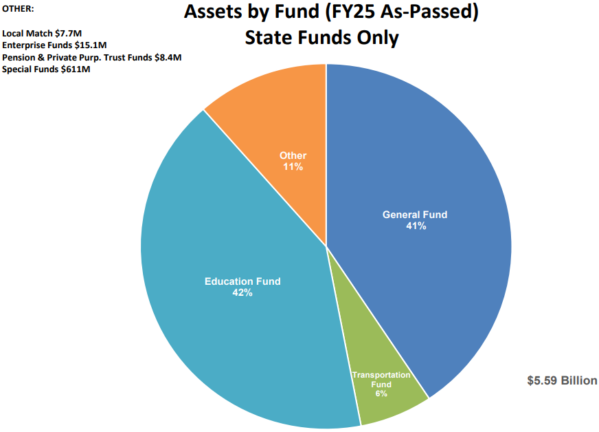 Vermont FY2026 Budget Development Presentation STATE ONLY