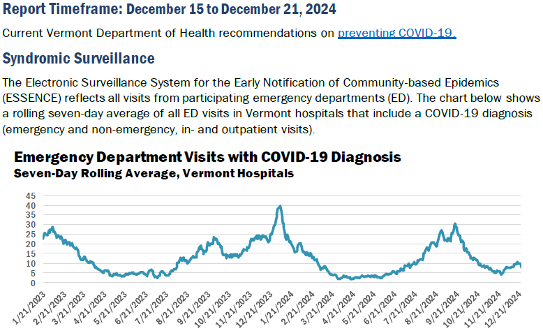 Vermont COVID-19 Surveillance Report