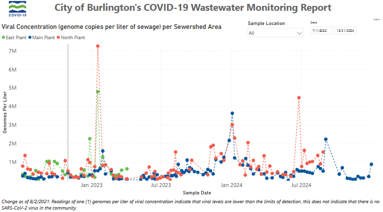 Vermont COVID-19 Surveillance Report