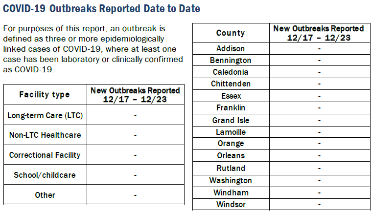 Vermont COVID-19 Surveillance Report