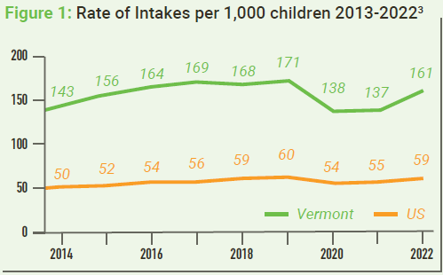 The State of Vermont’s Children: 2024 Year in Review