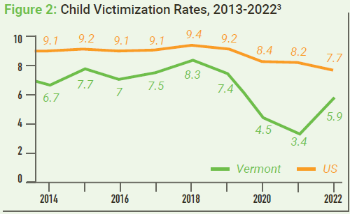 The State of Vermont’s Children: 2024 Year in Review