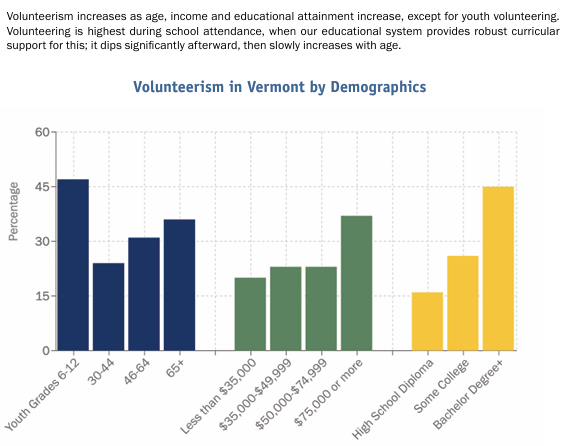 Secretary of State releases Vermont’s first Civic Health Index, holds community conversations