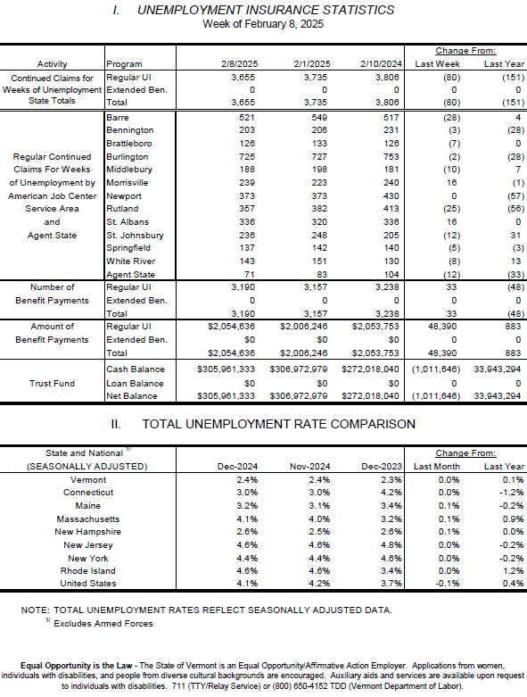 Vermont Unemployment Benefits
