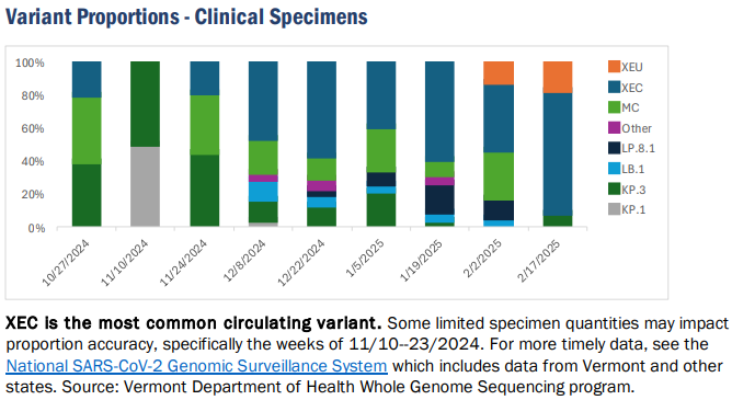 https://covid.cdc.gov/covid-data-tracker/#variant-summary