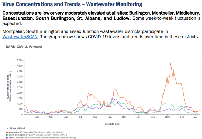 https://wastewaterscan.org/