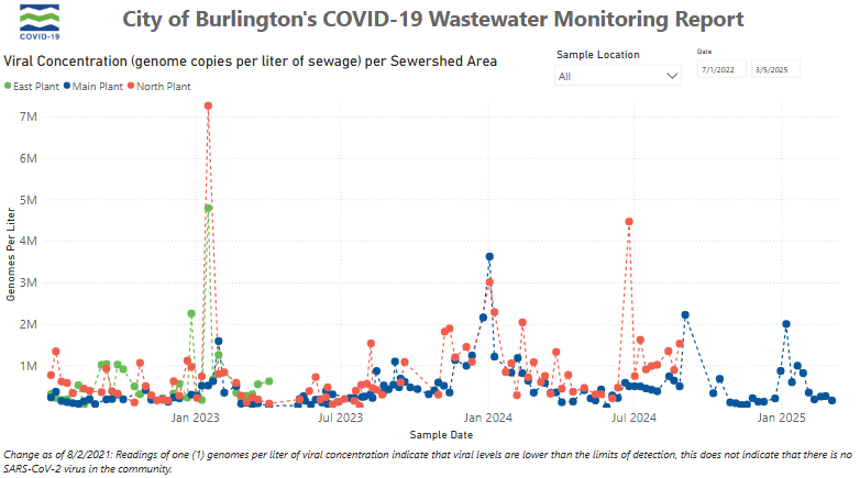 Burlington wastewater