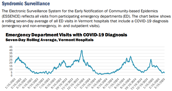 Vermont COVID-19 hospitalizations