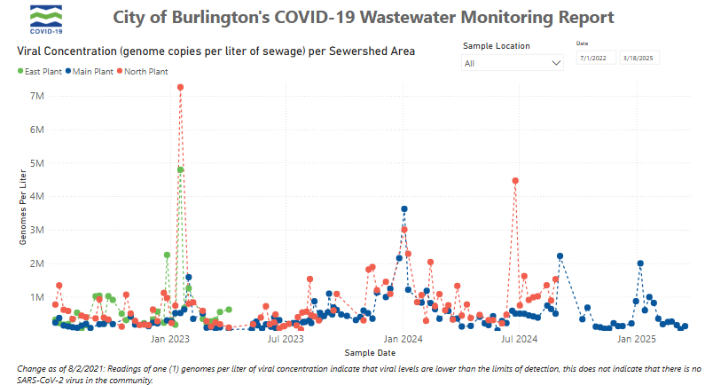 COVID-19 Burlington Vermont Wastewater scan