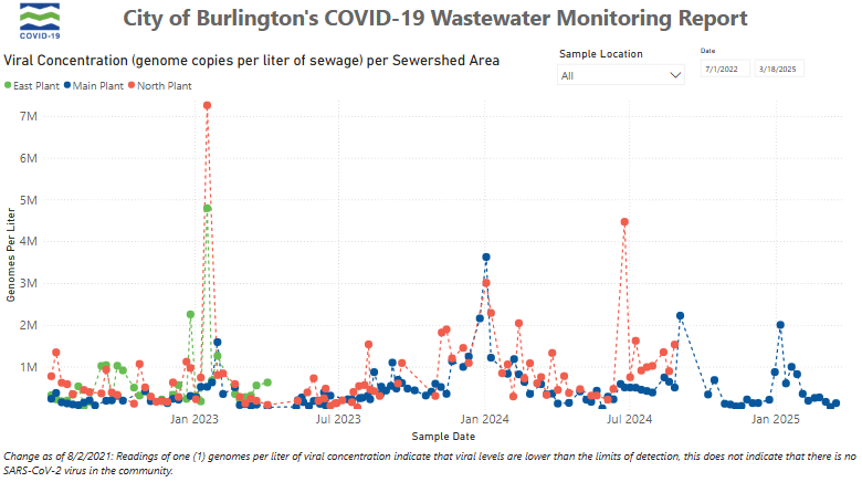 VDH: COVID-19 wanes in Vermont, across US