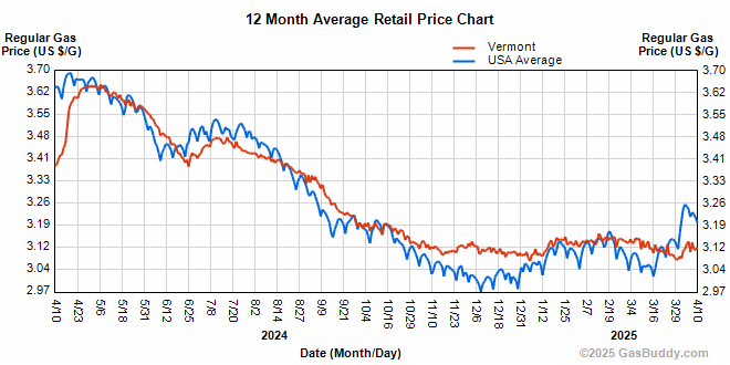 Gasoline prices might fall, but uncertainty reigns