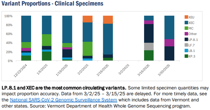 Vermont COVID-19 variants testing