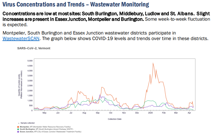 Vermont COVID-19 wastewater testing
