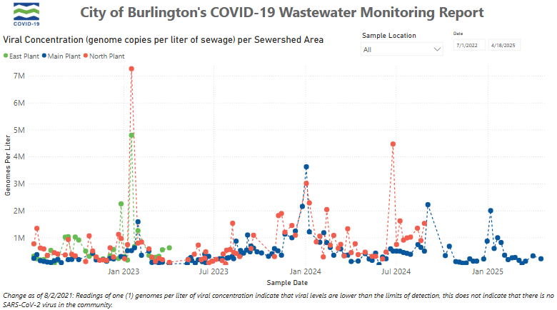Vermont COVID-19 wastewater testing Burlington