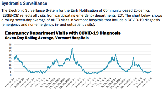 VDH: COVID-19 stays quiet