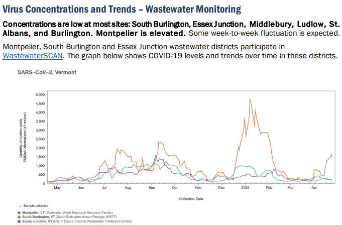 COVID-19 wastewater test elevated, Montpelier, Vermont