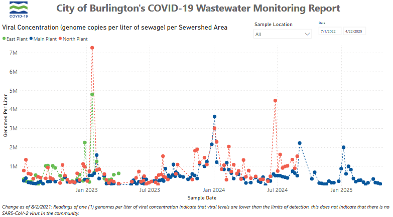 VDH: COVID-19 continues to decline in Vermont