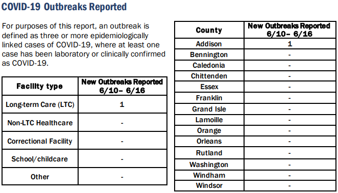 VDH: COVID cases remain very low