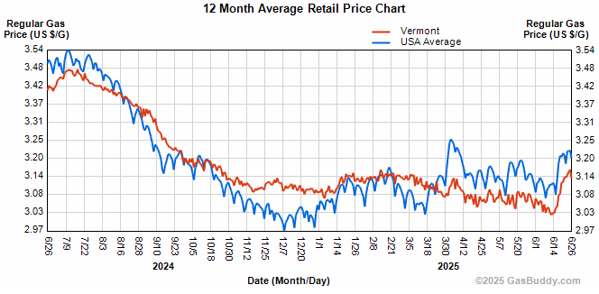 Uncertainty in Middle East pushes up gas prices