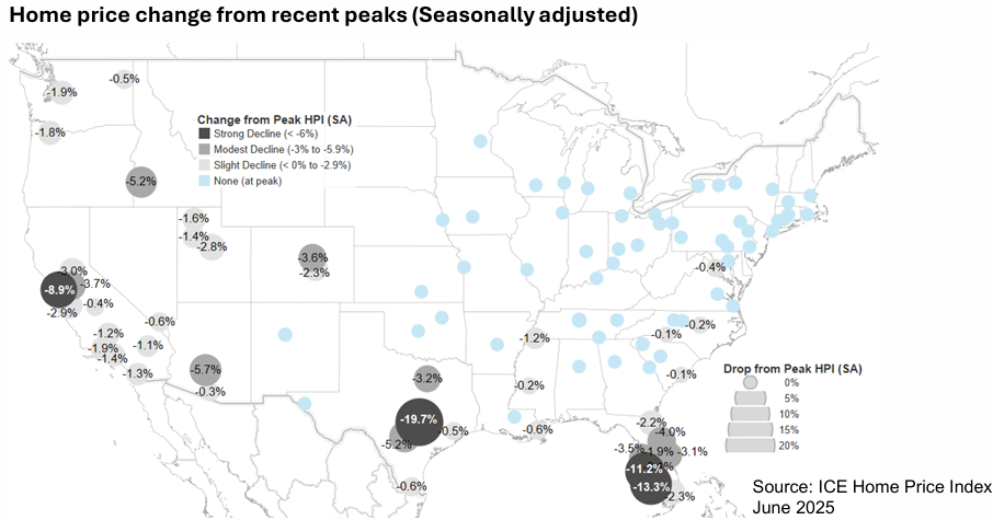 31 of the 100 largest markets in the U.S. have now seen prices dip by at least a full percentage point from their recent highs