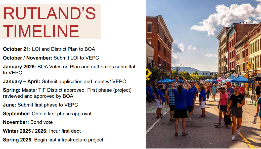 VEPC approves first phase filing for Rutland TIF District